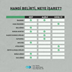 Koronavirüs ve grip arasındaki fark nasıl anlaşılabilir?