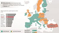 Büyümede Avrupa'yı solladık