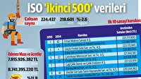 Sanayicinin belini kredi masrafı büktü