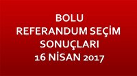 Bolu
Referandum Sonuçları Bolu Seçim
Sonucu