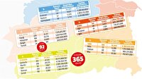 Cazibe’de tablo netleşti