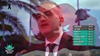 Bekir Develi’den tüyleri diken diken eden ‘şehit’ şiiri