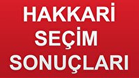Hakkari
  Milletvekilleri belli oldu. 24 Haziran 2018 AK Parti 
  - MHP - CHP - İyi Parti