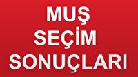Muş Seçim 2018 Genel Seçim Sonuçları