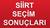 Siirt
Cumhurbaşkanlığı Seçim Sonucu 24 Haziran 2018 Siirt Seçim