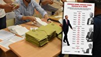 Çıkmışsın yenmiş, çıkmışsın yenmiş: Erdoğan'ın 15. zaferi