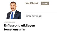 Enflasyonu etkileyen temel unsurlar