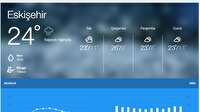 Hava sıcaklıkları artıyor! 5 günlük Eskişehir hava durumu