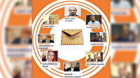 Zindanlara umut olacaklar