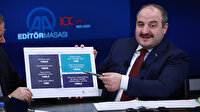 Sanayi ve Teknoloji Bakanı Varank: Türkiye'nin otomobilinde ön ödeme süreci marka lansmanı sonrası başlayacak