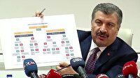 Sağlık Bakanı Koca: Alo 184'ü korona danışma hattına dönüştürüyoruz