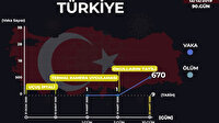 Ülkelerin aldığı önlemler ve koronavirüs karnesi