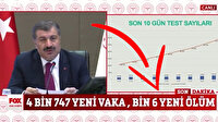 FOX TV'den skandal: Toplam ölü sayısını 'bugün' diye duyurdu