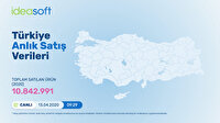 Türkiye e-ticaret pazarında satılan ürünler canlı yayınlanıyor