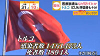 ABD'nin ardından Japonya'da, Türkiye'yi koronavirüsle mücadelede en başarılı ülke olarak medyaya taşıdı