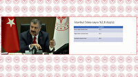 Bakan Koca hastane doluluk oranlarını il il açıkladı