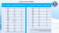 Kazakistan’ın Latin harflerine uyarlanan yeni alfabesi tanıtıldı
