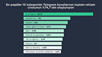 Telegram daha fazla para getiriyor