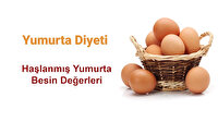 Yumurta diyeti nasıl yapılır? Yumurta diyeti potansiyel yan etkileri