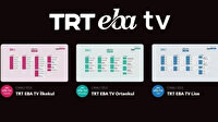 EBA Canlı Ders Yayın Akışı 15-21 Şubat! EBA TV ilkokul, ortaokul, lise canlı ders programı yayın saatleri