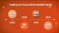 Cumhurbaşkanı Erdoğan'dan CHP'ye videolu 128 milyar dolar cevabı