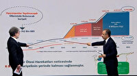 İsmail Çataklı grafiklerle anlattı: Operasyonlar olmasa 10 milyon Suriyeli Türkiye'ye gelebilirdi