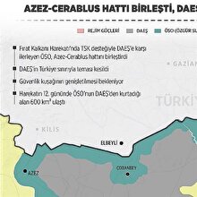 Azez-Cerablus hattı birleşti, DAEŞ'in Türkiye sınırıyla olan teması kesildi!