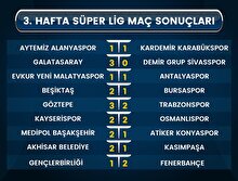Süper Lig’de 3. hafta neler yaşandı?