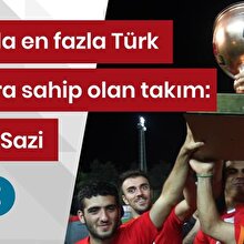 Dünyada en fazla Türk taraftara sahip olan takım: Traktör Sazi
