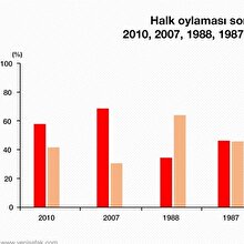 Türkiye tarihi referandumları