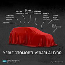Türkiye 'yerli otomobili' GZT infografikleriyle takip etti