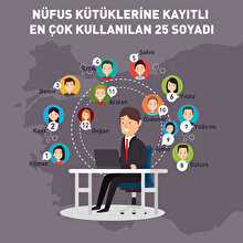 Türkiye'de en çok kullanılan 25 soyadı