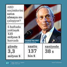 Demokratlardan rekor seçim bütçesi