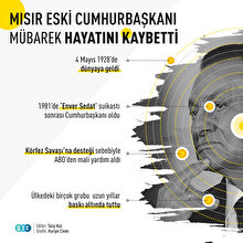 Mısır'ın eski Cumhurbaşkanı Hüsnü Mübarek kimdir?