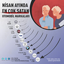 Nisan ayında ikinci el otoda en çok hangi markalar sattı?