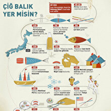 Suşi'nin 5500 yıllık tarihi