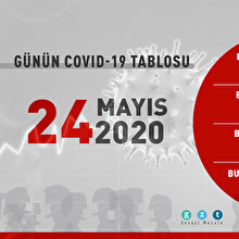 Günün COVID-19 tablosu açıklandı: 118 bin 694 hasta iyileşti