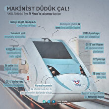 Milli elektrikli tren raylarda fırtına gibi esecek