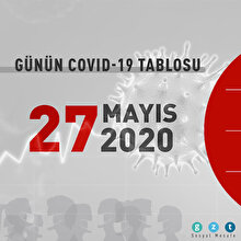 Bakan Koca, günün COVID-19 tablosunu yorumladı: İstikrarı sağladığımızı gösteriyor