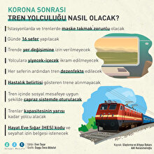 Korona sonrası hayat nasıl değişecek?