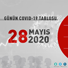 Günün COVID-19 tablosu açıklandı: Vaka sayısı öngörülebilir seviyede