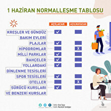 1 Haziran normalleşme takvimi