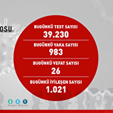 Günün COVID-19 tablosu açıklandı: 126 bin 984 kişi iyileşti