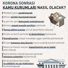 Korona sonrası kamu kurumları nasıl olacak?