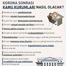 Korona sonrası hayat nasıl değişecek?