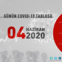 Günün COVID-19 tablosu açıklandı: İyileşen sayısı 131 bini aştı
