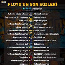 🥺Floyd'un son sözleri
