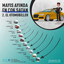Mayıs ayında en çok satılan ikinci el otomobiller