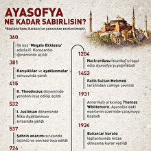 Ayasofya'nın sabrı