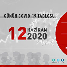 Günün COVID-19 tablosu açıklandı: 25 bin kişi iyileşmeyi bekliyor